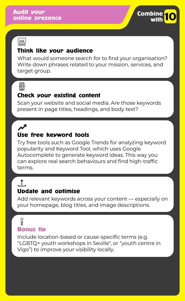 Keyword Analysis Checklist