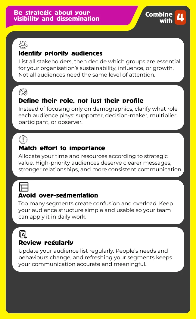 Identification and prioritisation of target audiences.