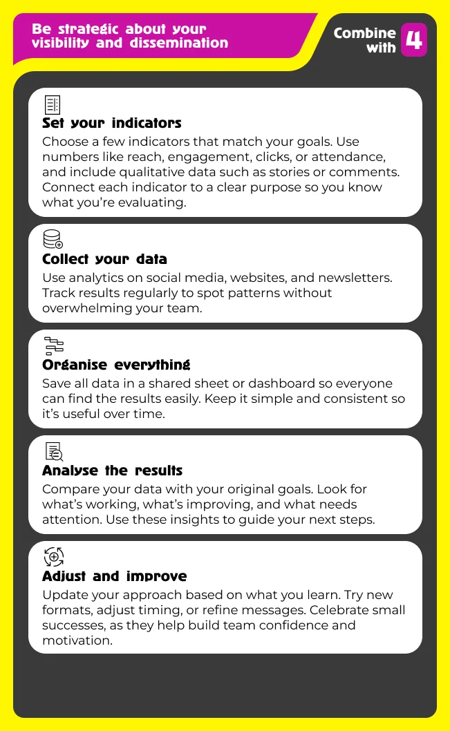 Measure what works in your communication