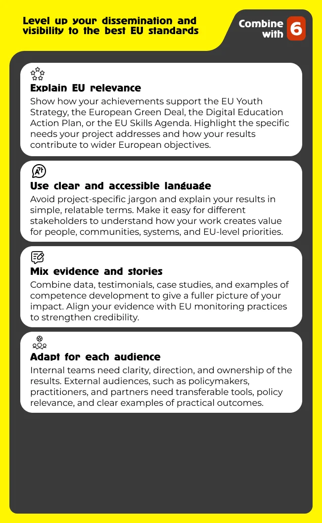 Communicating results to internal and external stakeholders