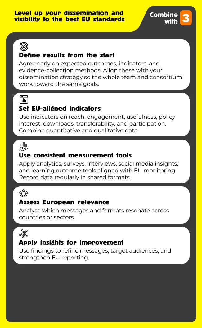 Measure the effectiveness of dissemination
