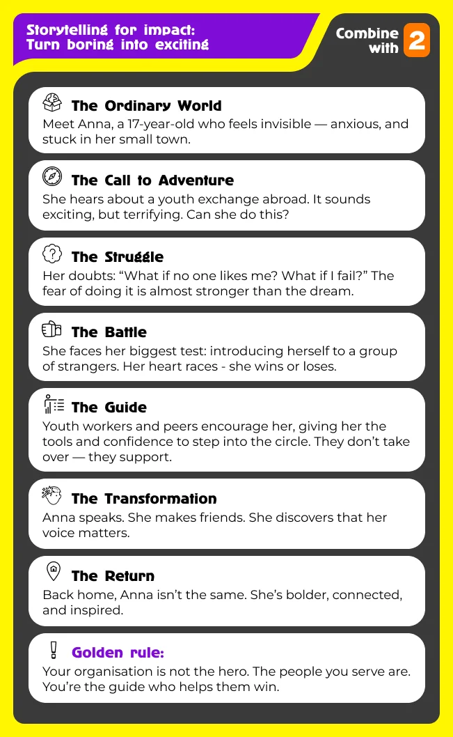 Story Structure: The Hero’s Journey