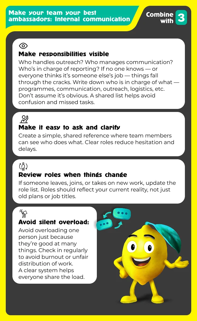 Defining Roles Clearly