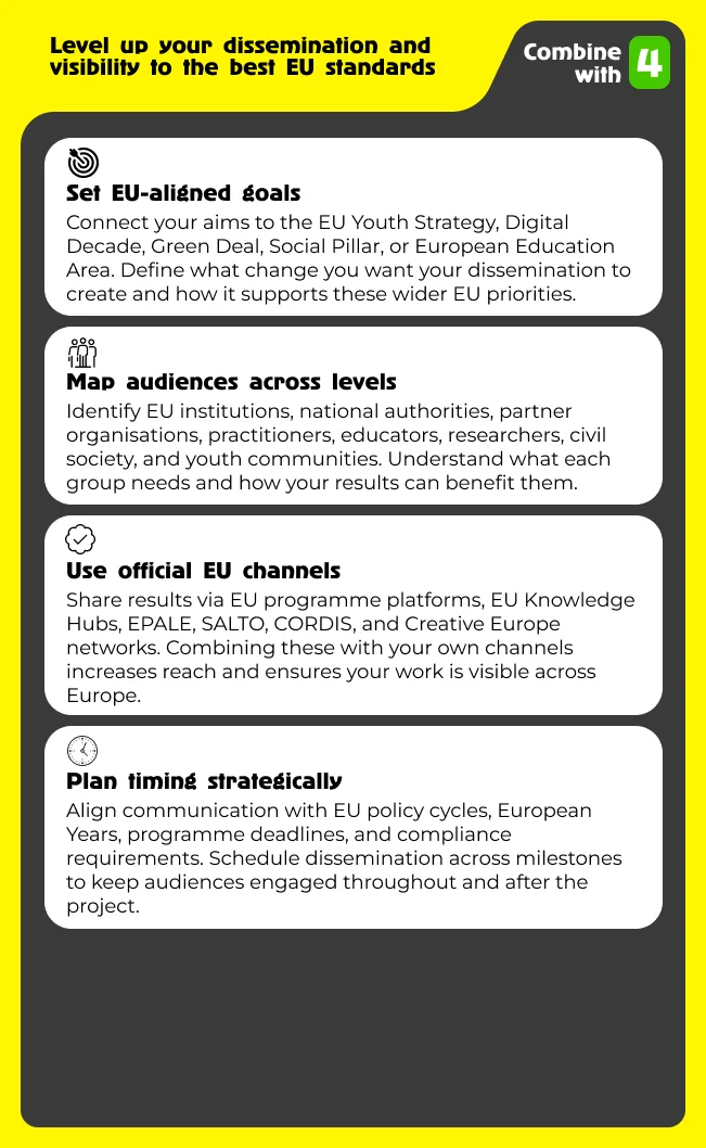 Create an effective dissemination strategy