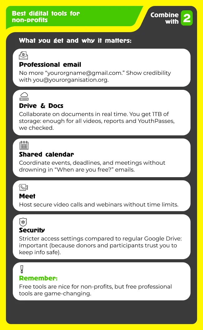 Get Professional Google Workspace for Non-Profits