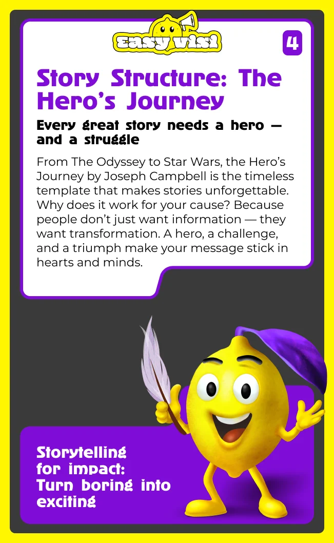 Story Structure: The Hero’s Journey