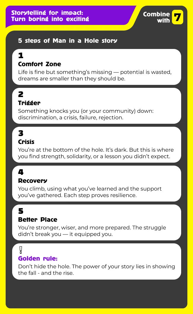 Man in a Hole: Stories of Struggle and Growth