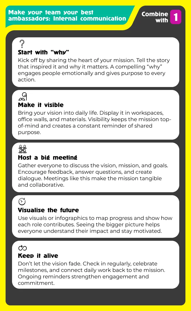 Start alignment from sharing a vision