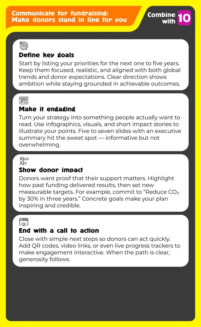 Future in focus: your sustainability roadmap